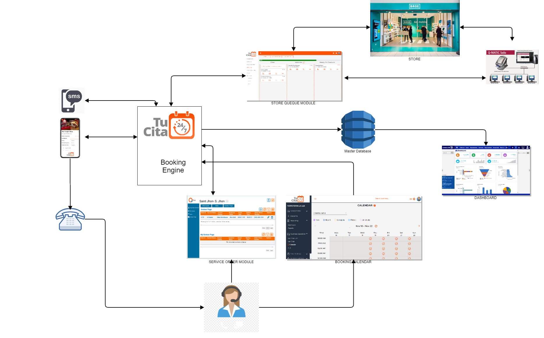 Tu Cita 24/7 Architecture