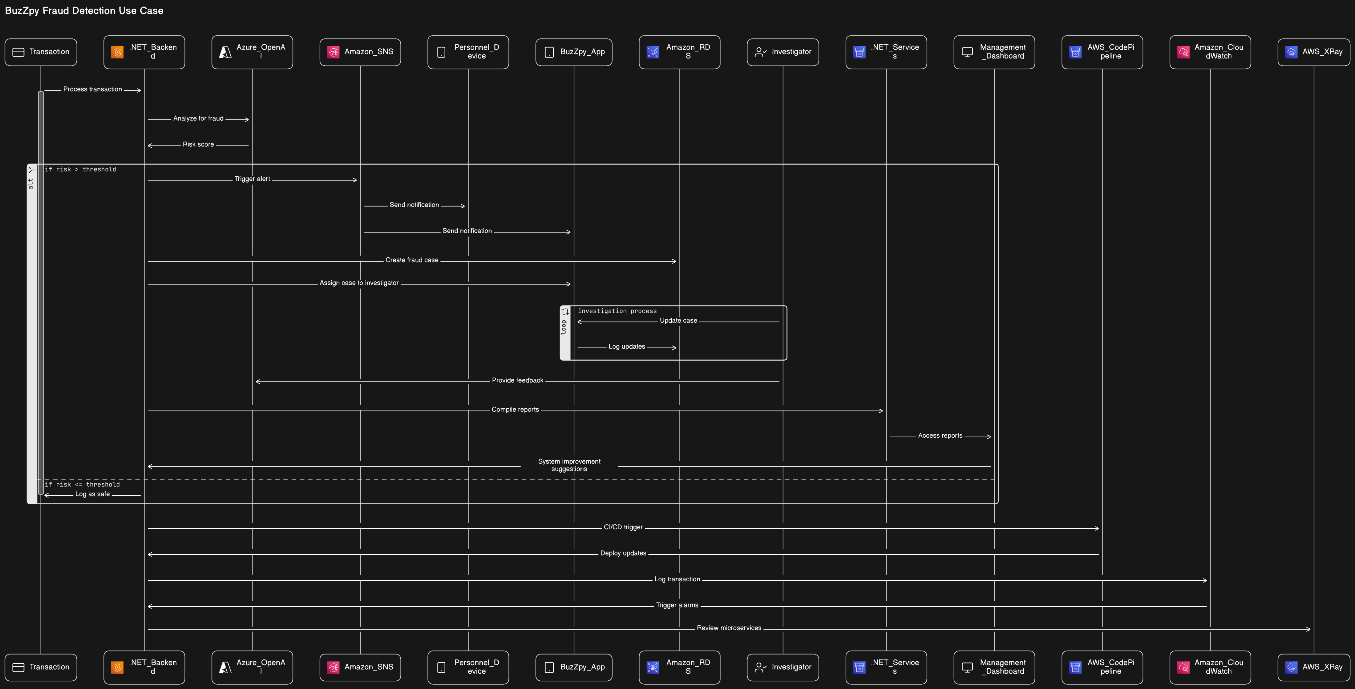 BuzZpy System Overview